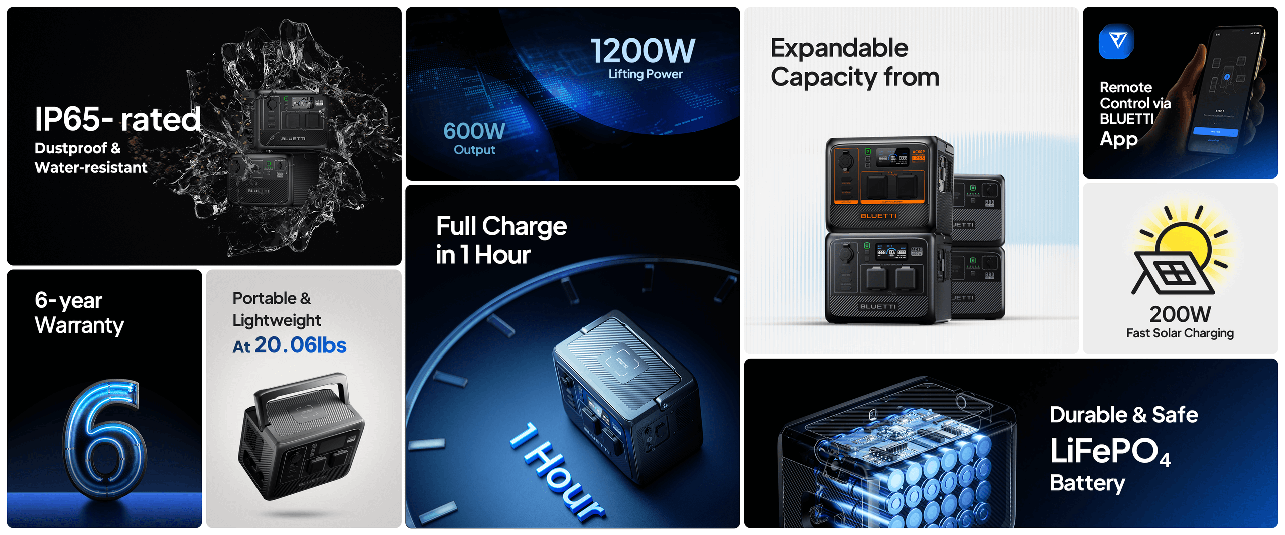Water-resistant Solar Generator